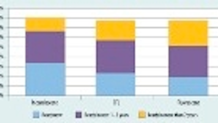 Content Dam Leds En Articles 2011 08 Leds May Have Reached Tipping Point With Electrical Contractors Leftcolumn Article Thumbnailimage File