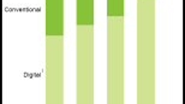 Content Dam Leds En Articles 2011 09 Slower Market Growth Affects Osram Ipo Hurts Public Companies Leftcolumn Article Thumbnailimage File