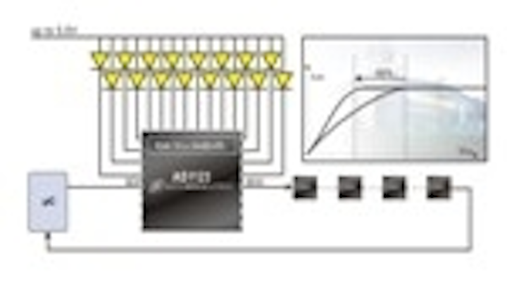 Content Dam Leds En Articles 2011 10 Austriamicrosystems Launches Drivers For Led Displays And Camera Flash Leftcolumn Article Thumbnailimage File