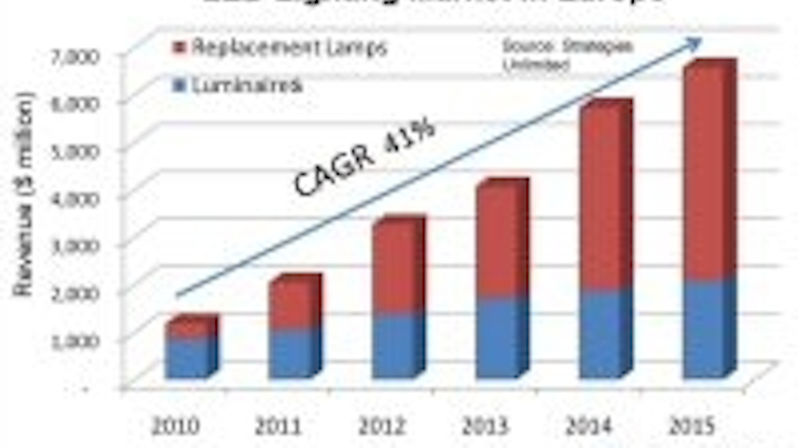 Content Dam Leds En Articles 2011 10 Sil Europe News Led Market Lemnis And Ikea Zhaga And Iec Standards Leftcolumn Article Thumbnailimage File
