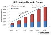 Content Dam Leds En Articles 2011 10 Sil Europe News Led Market Lemnis And Ikea Zhaga And Iec Standards Leftcolumn Article Thumbnailimage File