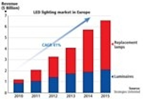 Content Dam Leds En Articles 2011 11 Strategies In Light Europe Focuses On Led Lighting And Market Transformation Magazine Leftcolumn Article Thumbnailimage File