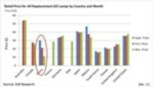 Content Dam Leds En Articles 2011 12 Led Industry News Led Lamp Prices India S Lighting Industry Osram And China Rubicon Facility Leftcolumn Article Thumbnailimage File