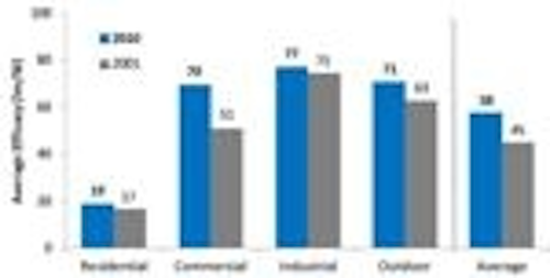 Content Dam Leds En Articles 2012 01 Doe Releases Status Report On Us Lighting Market Leftcolumn Article Thumbnailimage File