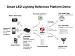 Content Dam Leds En Articles 2012 01 Marvell Announces Smart Led Lighting Platform At Ces Leftcolumn Article Thumbnailimage File