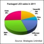 Content Dam Leds En Articles 2012 02 Led Market Grew Almost 10 In 2011 With 44 Growth In Lighting Leftcolumn Article Thumbnailimage File