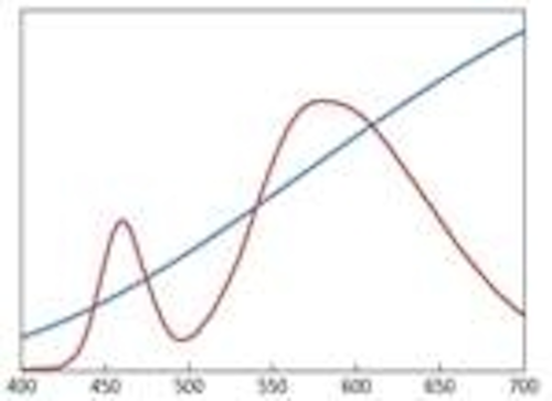 Content Dam Leds En Articles 2012 05 Understand Color Science To Maximize Success With Leds Magazine Leftcolumn Article Thumbnailimage File