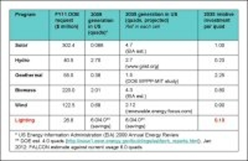 Content Dam Leds En Articles 2012 09 Semi Delegation Discusses Ssl Policy With Doe Leftcolumn Article Thumbnailimage File
