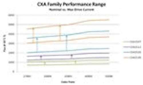 Content Dam Leds En Articles 2012 10 Cree Announces Larger Led Arrays With Broader Lumen Output Range Leftcolumn Article Thumbnailimage File