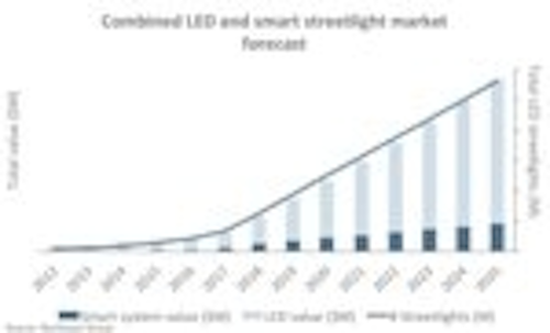 Content Dam Leds En Articles 2012 10 Northeast Group Research Shows Satisfaction With Led Street Lights Leftcolumn Article Thumbnailimage File