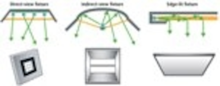 led backlight technology offers