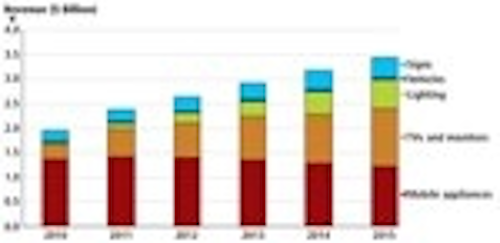 Content Dam Leds En Articles 2012 11 Led Drivers Represent A Critical But Confusing Market Magazine Leftcolumn Article Thumbnailimage File
