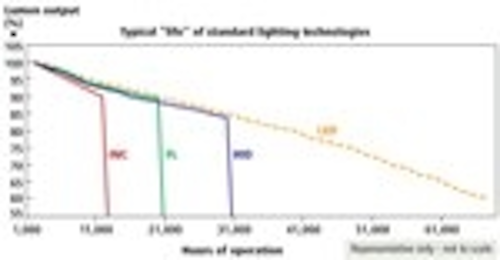 Content Dam Leds En Articles 2012 11 The Elusive Life Of Leds How Tm 21 Contributes To The Solution Magazine Leftcolumn Article Thumbnailimage File