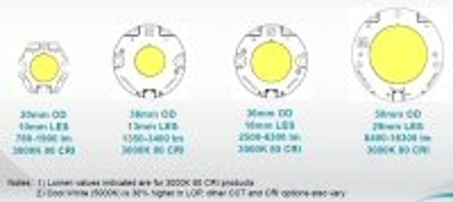 Content Dam Leds En Articles 2012 12 Bridgelux Introduces Vero Led Array Leftcolumn Article Thumbnailimage File