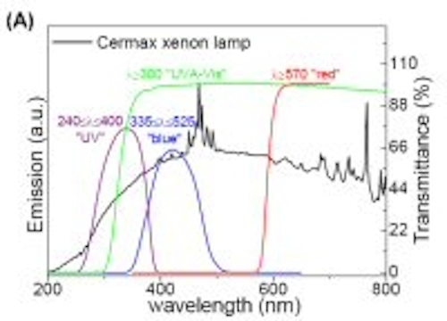 Content Dam Leds En Articles 2013 01 Led Lighting Suffers Bad Press In Van Gogh Paint Degradation Study Leftcolumn Article Thumbnailimage File