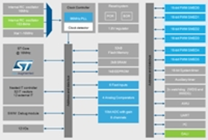 Microelectronics