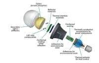 Dow Corning expands silicone materials offerings for LED lighting at Light+Building