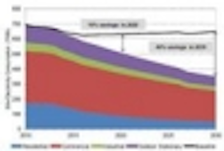 Content Dam Leds En Articles Iif 2012 01 Doe Estimates Energy Saving Potential Of Leds In General Lighting Through 2030 Leftcolumn Article Thumbnailimage File