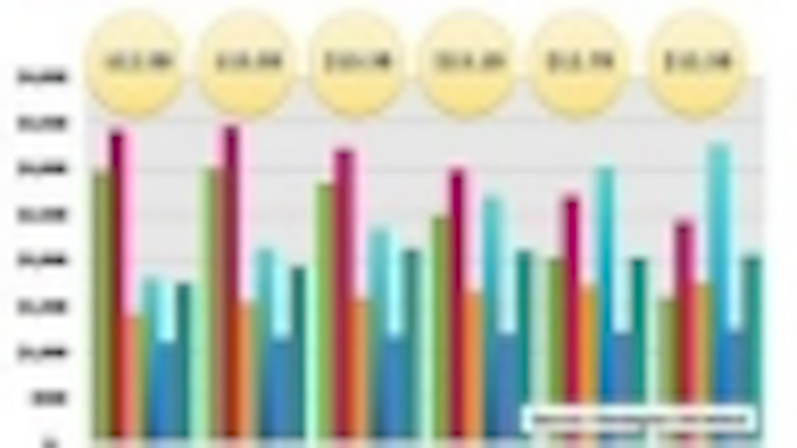Content Dam Leds En Articles Iif 2012 02 Led Lighting Experienced Strong Growth Surge In 2011 Leftcolumn Article Thumbnailimage File