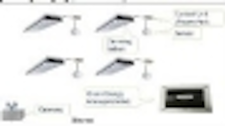 Content Dam Leds En Articles Iif 2013 07 Enlighted Announces Neea Research On The Impact Of Lighting Controls Leftcolumn Article Thumbnailimage File