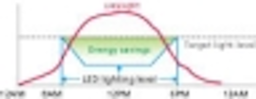Content Dam Leds En Articles Iif Print Volume 2 Issue 4 Features Intelligent Sensors Enable Environmentally Aware And Responsive Lighting Magazine Leftcolumn Article Thumbnailimage File