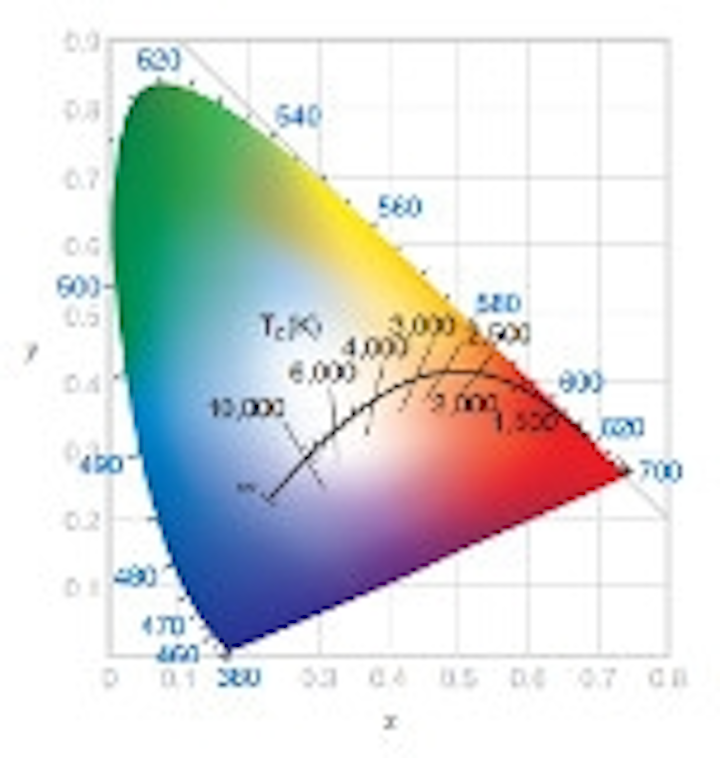 Content Dam Leds En Articles Print Volume 10 Issue 10 Features Careful Design Delivers Halogen Like Led Dimming Magazine Leftcolumn Article Thumbnailimage File