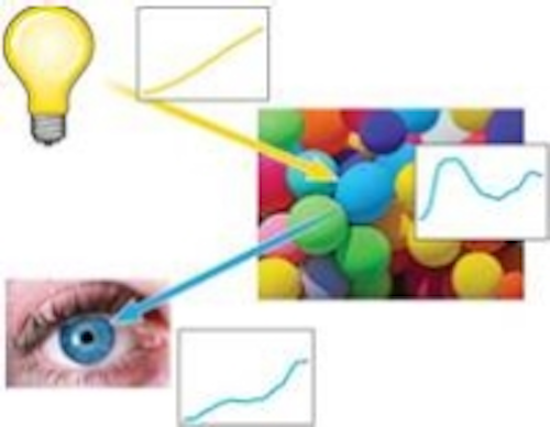 Content Dam Leds En Articles Print Volume 10 Issue 2 Features Understand Color Science To Maximize Success With Leds Part 4 Magazine Leftcolumn Article Thumbnailimage File