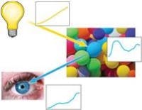 Content Dam Leds En Articles Print Volume 10 Issue 2 Features Understand Color Science To Maximize Success With Leds Part 4 Magazine Leftcolumn Article Thumbnailimage File Content Dam Leds En Articles Print Volume 10 Issue 2 Features Understand Color Science To Maximize Success With Leds Part 4 Magazine Leftcolumn Article Thumbnailimage File