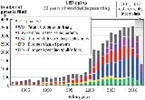 Content Dam Leds En Articles Print Volume 10 Issue 6 Features Led Optics Intellectual Property Can Foreshadow Winners In Ssl Products Magazine Leftcolumn Article Thumbnailimage File