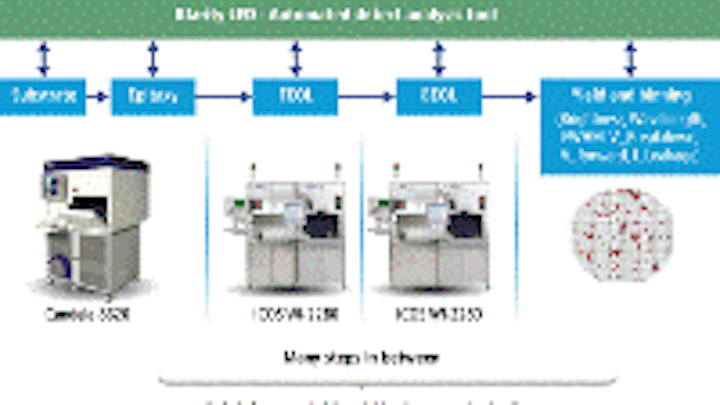 Content Dam Leds En Articles Print Volume 10 Issue 7 Features Improve Led Manufacturing Via In Line Monitoring And Spc Magazine Leftcolumn Article Thumbnailimage File