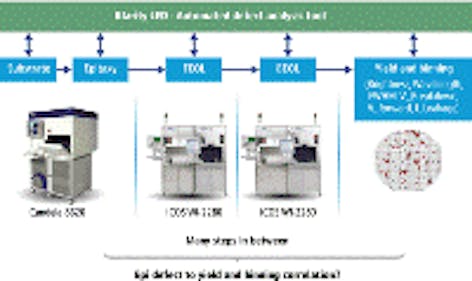 Micro LED Process Equipment, Processing & Specialized Services, Business  & Products