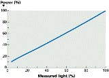 Content Dam Leds En Articles Print Volume 10 Issue 7 Features Matching Ssl And Control Technology Remains A Challenge Magazine Leftcolumn Article Thumbnailimage File Content Dam Leds En Articles Print Volume 10 Issue 7 Features Matching Ssl And Control Technology Remains A Challenge Magazine Leftcolumn Article Thumbnailimage File