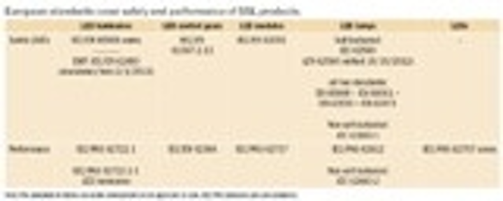 Content Dam Leds En Articles Print Volume 10 Issue 7 Features Standards Emerge Specifically For Ssl Test Methods Magazine Leftcolumn Article Thumbnailimage File