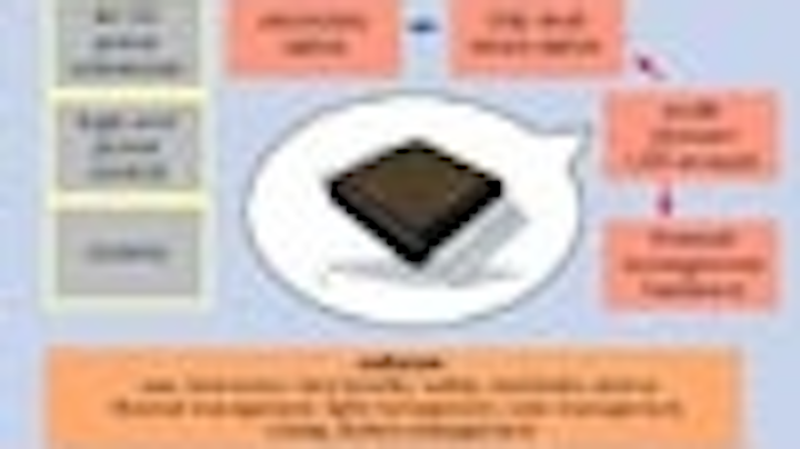 Content Dam Leds En Articles Print Volume 2 Issue 10 Features Multi Watt Led Light Engines Offer Challenges And Opportunities Leftcolumn Article Thumbnailimage File