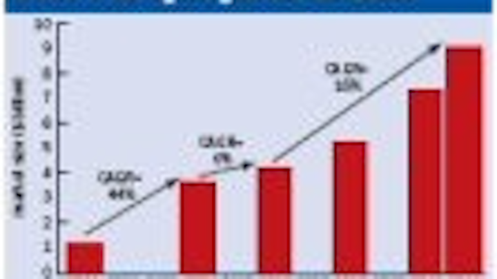 Content Dam Leds En Articles Print Volume 4 Issue 3 Features Led Market Ready For Accelerated Growth In Lighting Display Backlights And Automotive Applications Leftcolumn Article Thumbnailimage File