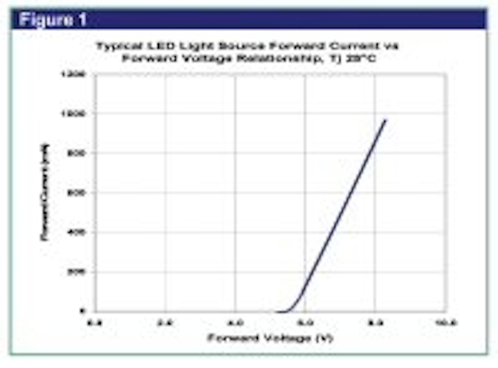 Driving Led Lamps Some Simple Design Guidelines Leds Magazine