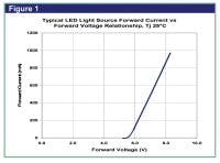 Content Dam Leds En Articles Print Volume 4 Issue 8 Features Driving Led Lamps Some Simple Design Guidelines Leftcolumn Article Thumbnailimage File Content Dam Leds En Articles Print Volume 4 Issue 8 Features Driving Led Lamps Some Simple Design Guidelines Leftcolumn Article Thumbnailimage File
