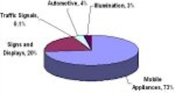 Content Dam Leds En Articles Print Volume 5 Issue 3 Features Driver Ics For Hb Leds A Large And Growing Market Leftcolumn Article Thumbnailimage File