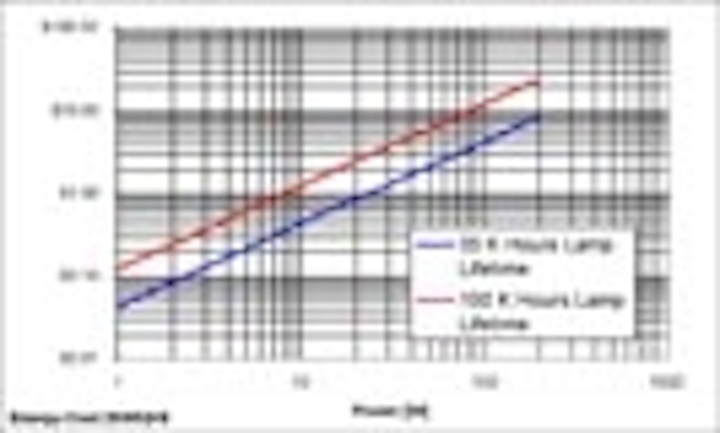 Content Dam Leds En Articles Print Volume 5 Issue 6 Features Prize Winning Led Lamps Demand High Efficiency Led Drivers Leftcolumn Article Thumbnailimage File