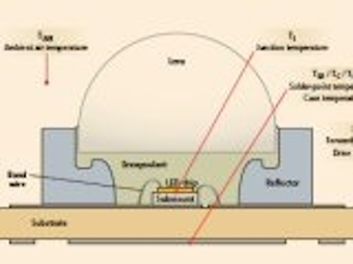 Content Dam Leds En Articles Print Volume 6 Issue 10 Features Magazine Air Temperature Emerges As A Crucial Factor In Determining Lumen Maintenance Leftcolumn Article Thumbnailimage File
