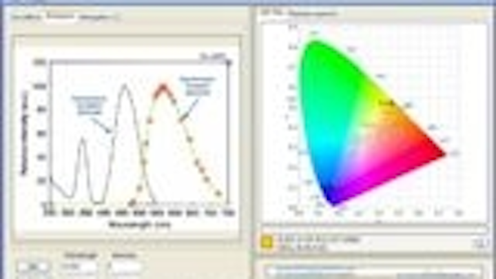 Content Dam Leds En Articles Print Volume 6 Issue 2 Features Software Predicts Performance Of Phosphor Down Converted White Led Designs Leftcolumn Article Thumbnailimage File