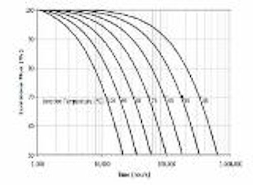 Content Dam Leds En Articles Print Volume 6 Issue 3 Features Tech Note Led Street Light Design Technology Leftcolumn Article Thumbnailimage File
