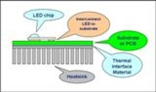 Content Dam Leds En Articles Print Volume 6 Issue 4 Features Managing Heat In Power Led Systems For Optimal Performance Leftcolumn Article Thumbnailimage File