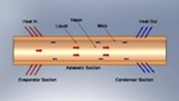 Content Dam Leds En Articles Print Volume 6 Issue 4 Features Taking The Heat Out Of Led Fixtures Leftcolumn Article Thumbnailimage File