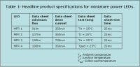 Content Dam Leds En Articles Print Volume 6 Issue 8 Features Tech Note Reading Between The Lines How To Make Accurate Performance Assessments From A Power Led Da Leftcolumn Article Thumbnailimage File Content Dam Leds En Articles Print Volume 6 Issue 8 Features Tech Note Reading Between The Lines How To Make Accurate Performance Assessments From A Power Led Da Leftcolumn Article Thumbnailimage File