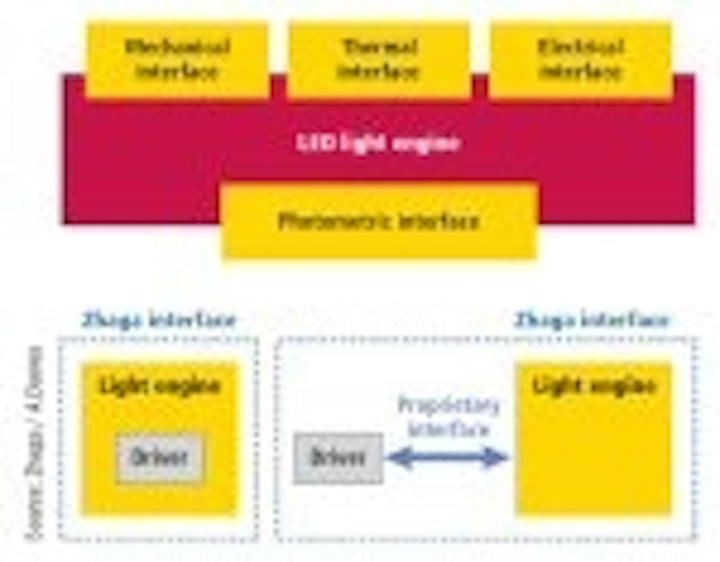Content Dam Leds En Articles Print Volume 7 Issue 12 Features Sil Europe 2010 The Year Of The Led Module Leftcolumn Article Thumbnailimage File
