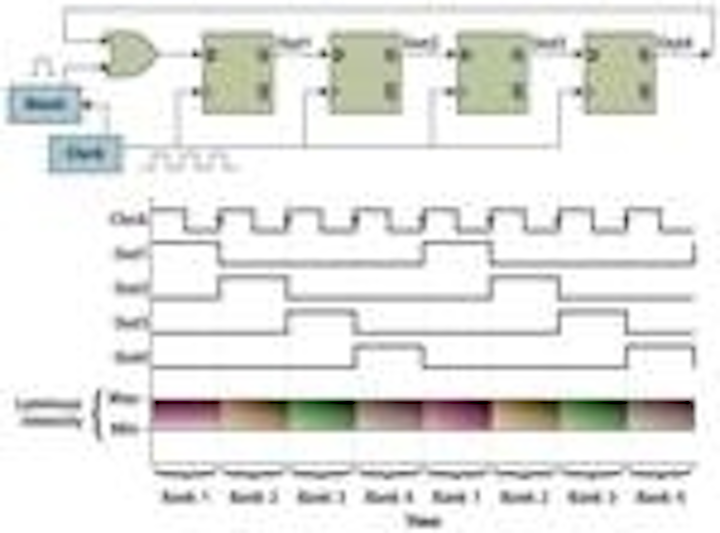 Content Dam Leds En Articles Print Volume 8 Issue 10 Features Driving Alternate Banks Of Leds Improves Efficacy Magazine Leftcolumn Article Thumbnailimage File