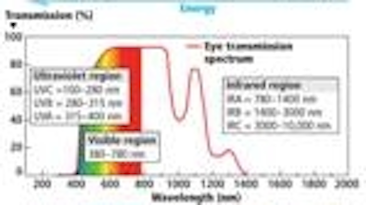 Content Dam Leds En Articles Print Volume 8 Issue 10 Features Led Based Products Must Meet Photobiological Safety Standards Part 1 Magazine Leftcolumn Article Thumbnailimage File