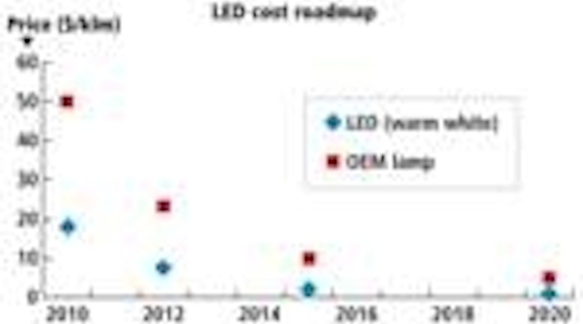 Content Dam Leds En Articles Print Volume 8 Issue 10 Features Led Wafer And Automation Standards Are On The Fast Track Ready For More Industry Feedback Magazine Leftcolumn Article Thumbnailimage File