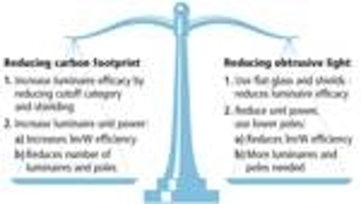 Content Dam Leds En Articles Print Volume 8 Issue 10 Features Planting Virtual Trees The Challenge Of Meeting Leed Requirements For Light Pollution Reduction Maga Leftcolumn Article Thumbnailimage File